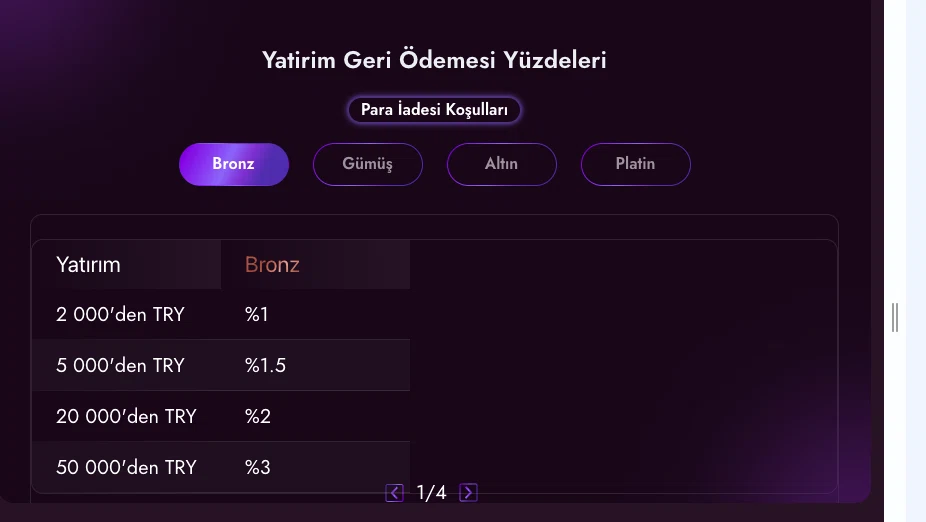 Lüks Casino kişiselleştirilmiş bonus oranı ekranı